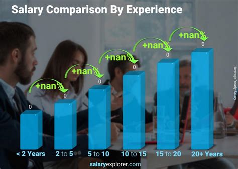 average personal banker salary